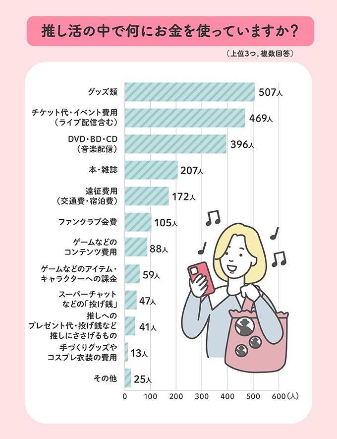 04 追星花費都花在哪裡